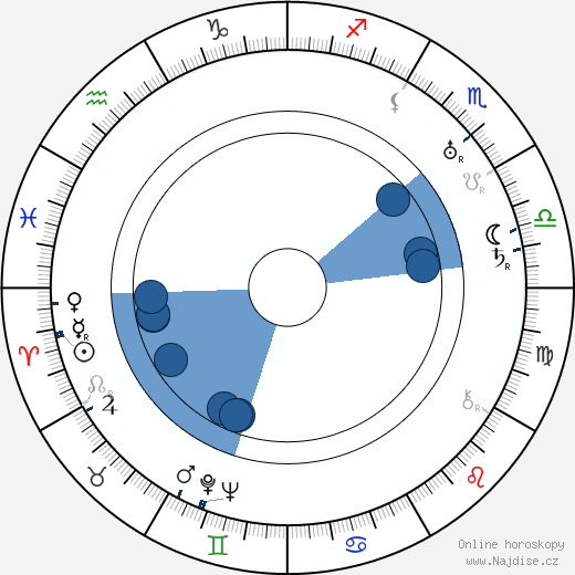 Cicely Courtneidge wikipedie, horoscope, astrology, instagram