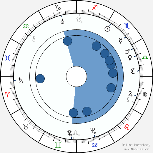 Čieko Naniwa wikipedie, horoscope, astrology, instagram