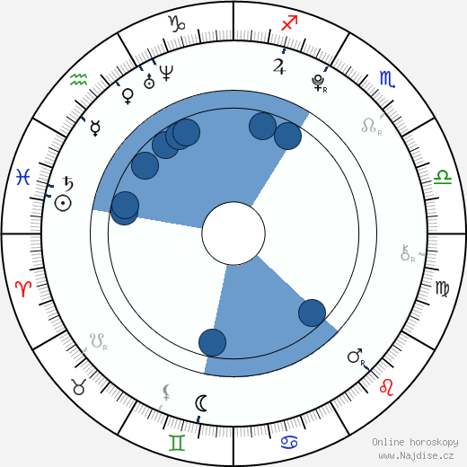 Cierra Ramirez wikipedie, horoscope, astrology, instagram