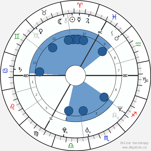 Cindy Bouque wikipedie, horoscope, astrology, instagram