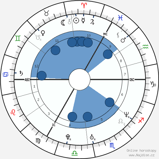 Cindy Bouque wikipedie, životopis, instagram Cindy Bouque wikipedie, horoscope, astrology, instagram