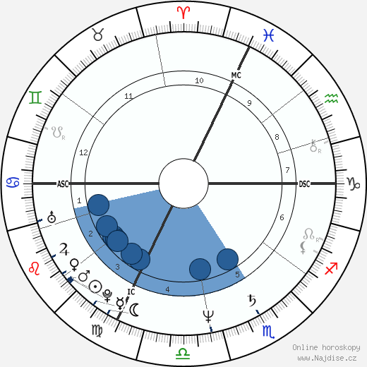 Cindy Nelson wikipedie, horoscope, astrology, instagram