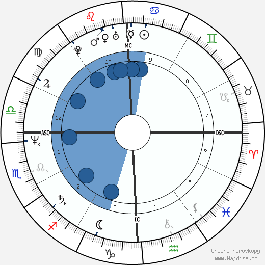 Cindy Sheehan wikipedie, horoscope, astrology, instagram