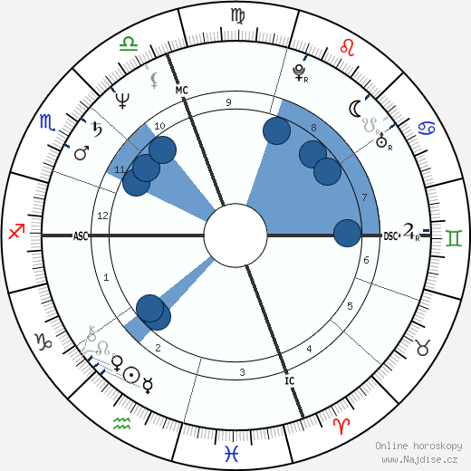 Cindy Sherman wikipedie, horoscope, astrology, instagram