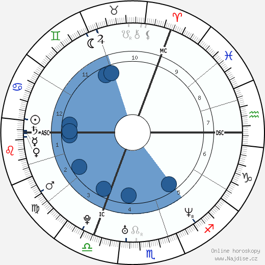 Cindy Stollenberg wikipedie, horoscope, astrology, instagram