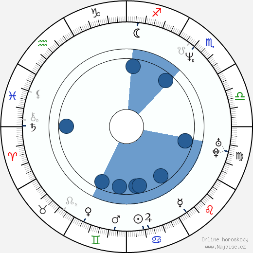Cinqué Lee wikipedie, horoscope, astrology, instagram