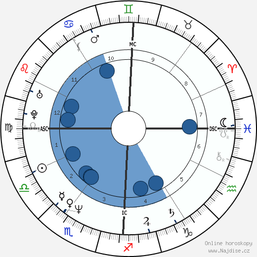 Cinzia de Ponti wikipedie, horoscope, astrology, instagram