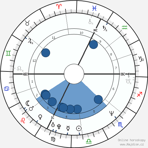 Cinzia Lenzi wikipedie, horoscope, astrology, instagram