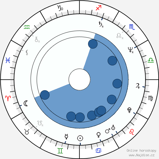 Cinzia Monreale wikipedie, horoscope, astrology, instagram