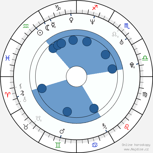 Circé Lethem wikipedie, horoscope, astrology, instagram