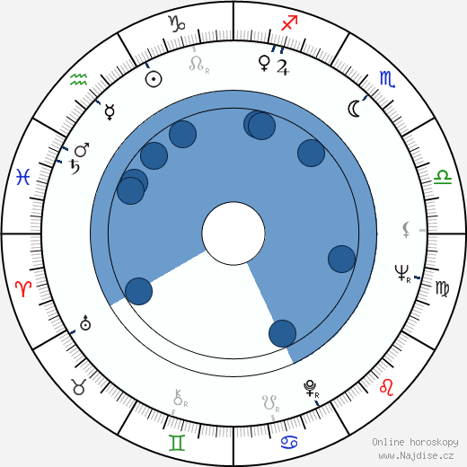 Cirio H. Santiago wikipedie, horoscope, astrology, instagram