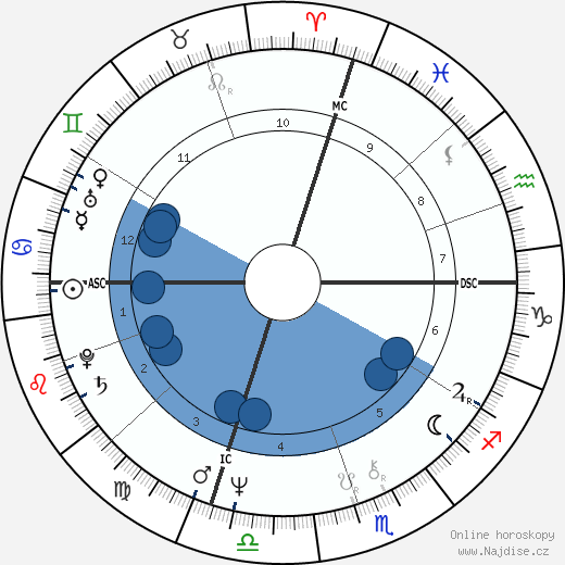 Ciro Discepolo wikipedie, horoscope, astrology, instagram
