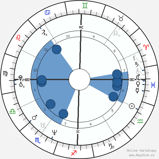 Ciro Ferrara wikipedie, horoscope, astrology, instagram