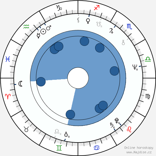 Ciro Ippolito wikipedie, horoscope, astrology, instagram