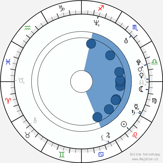 Cirroc Lofton wikipedie, horoscope, astrology, instagram