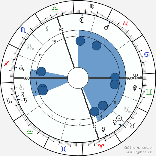 císař Hirohito wikipedie, horoscope, astrology, instagram