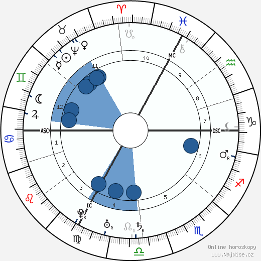 císařovna Marie Terezie wikipedie, horoscope, astrology, instagram