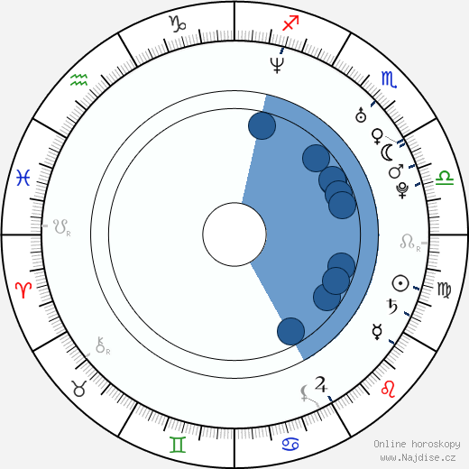 Cisco Adler wikipedie, horoscope, astrology, instagram