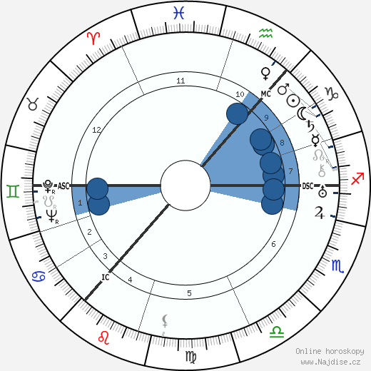 Cissy Cunningham wikipedie, horoscope, astrology, instagram