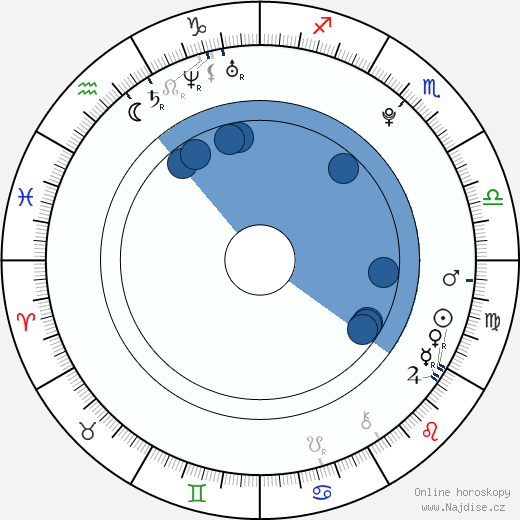 Ciwi Lam wikipedie, horoscope, astrology, instagram