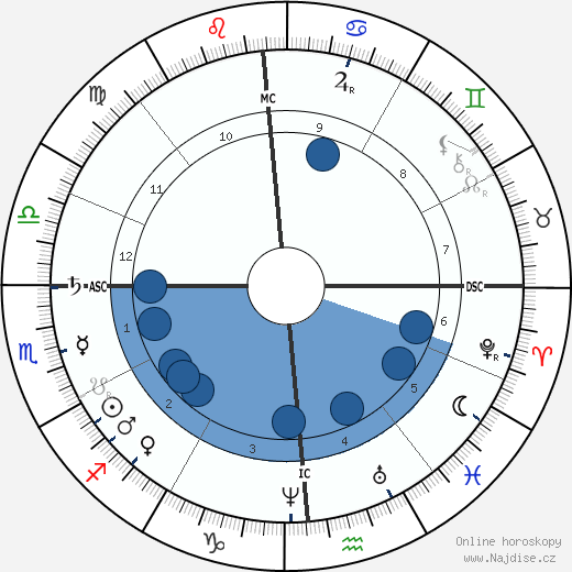 Cixi wikipedie, horoscope, astrology, instagram