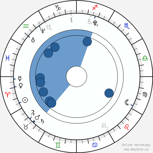 CJ Adams wikipedie, horoscope, astrology, instagram