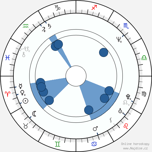 Claire Beckman wikipedie, horoscope, astrology, instagram