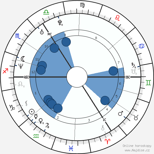 Claire Coombs wikipedie, horoscope, astrology, instagram