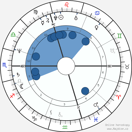 Claire Debbaut wikipedie, horoscope, astrology, instagram