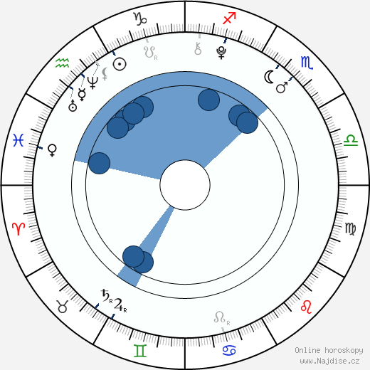 Claire Engler wikipedie, horoscope, astrology, instagram
