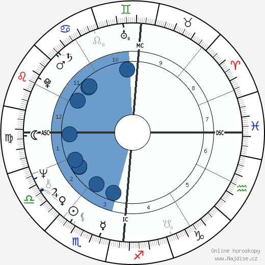 Claire Gibault wikipedie, horoscope, astrology, instagram