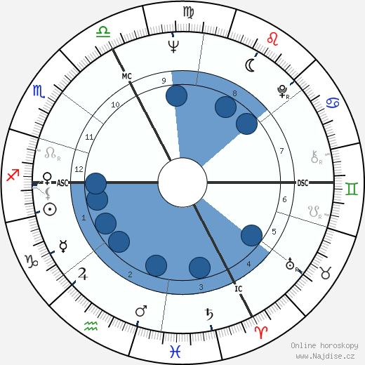 Claire Motte wikipedie, horoscope, astrology, instagram