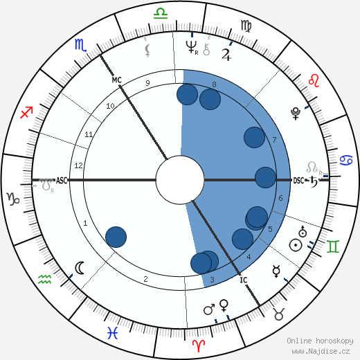 Claire Nadeau wikipedie, horoscope, astrology, instagram