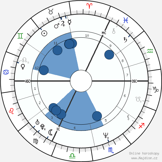 Claire Nebout wikipedie, horoscope, astrology, instagram