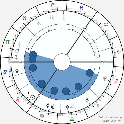 Claire Richards wikipedie, horoscope, astrology, instagram