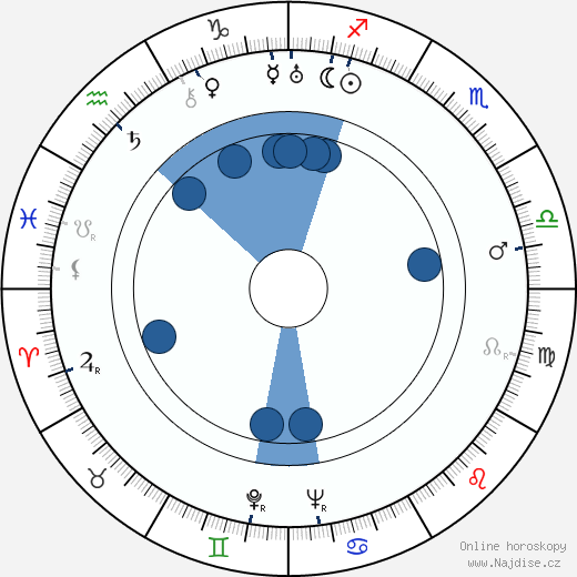 Claire Rommer wikipedie, horoscope, astrology, instagram