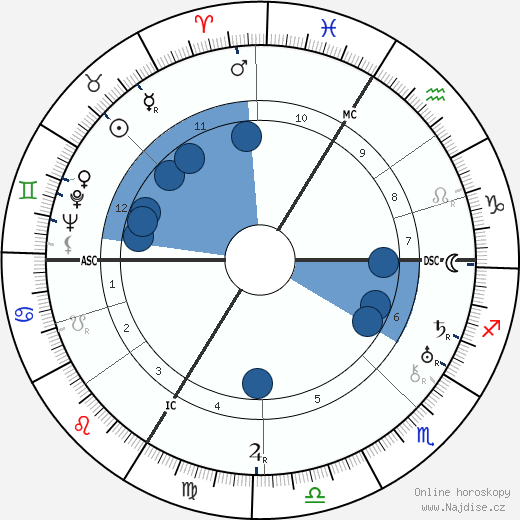 Claire Santagostini wikipedie, horoscope, astrology, instagram