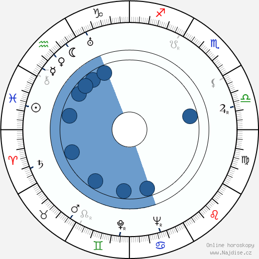 Claire Trevor wikipedie, horoscope, astrology, instagram