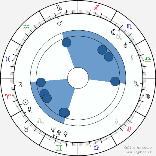 Claire Windsor wikipedie, horoscope, astrology, instagram