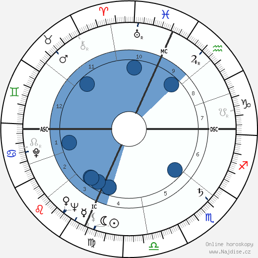 Clancy Sigal wikipedie, horoscope, astrology, instagram