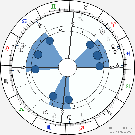 Clara Agnelli wikipedie, horoscope, astrology, instagram