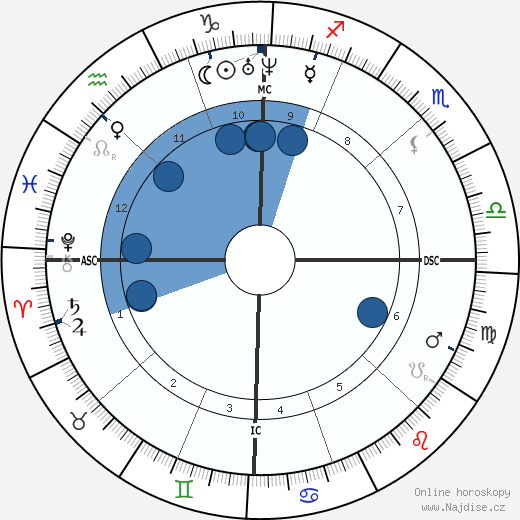 Clara Barton wikipedie, horoscope, astrology, instagram