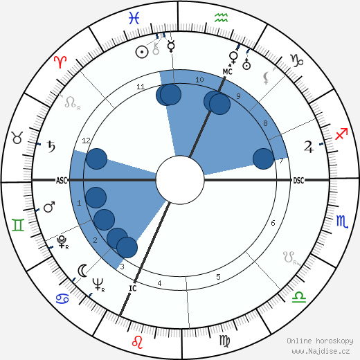 Clara Petacci wikipedie, horoscope, astrology, instagram