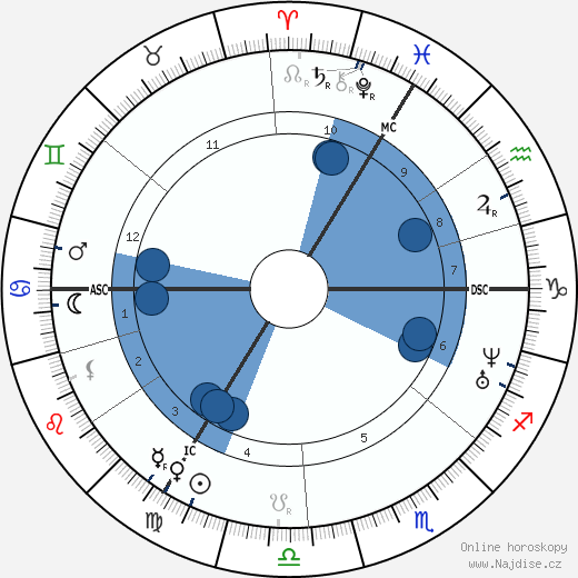 Clara Schumann wikipedie, horoscope, astrology, instagram