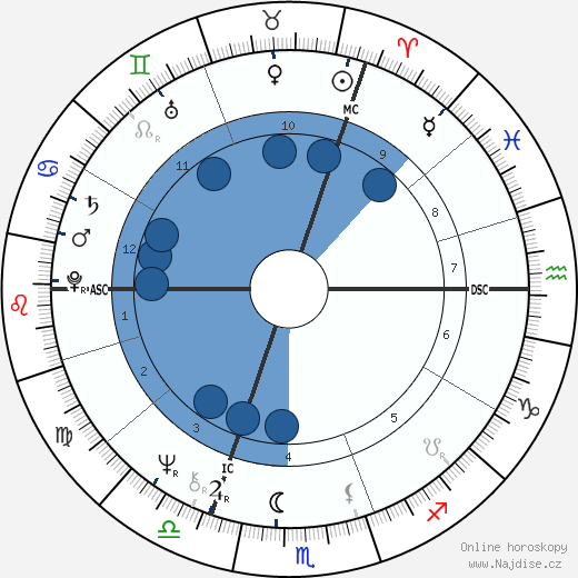 Clare Francis wikipedie, horoscope, astrology, instagram