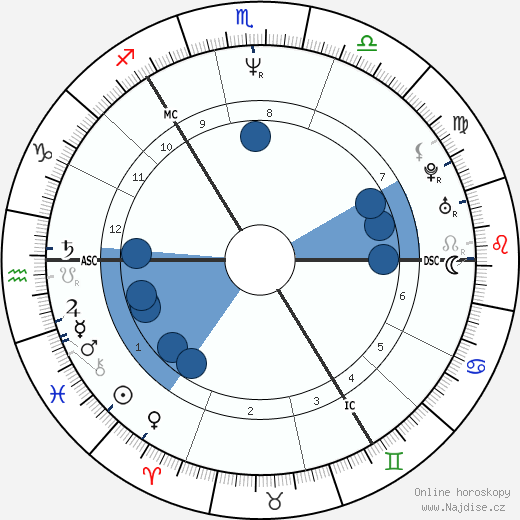 Clare Grogan wikipedie, horoscope, astrology, instagram