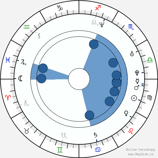 Clare Kramer wikipedie, horoscope, astrology, instagram