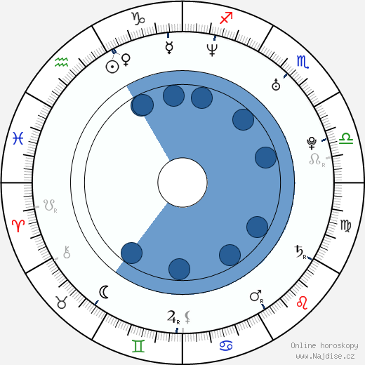 Clare Preuss wikipedie, horoscope, astrology, instagram