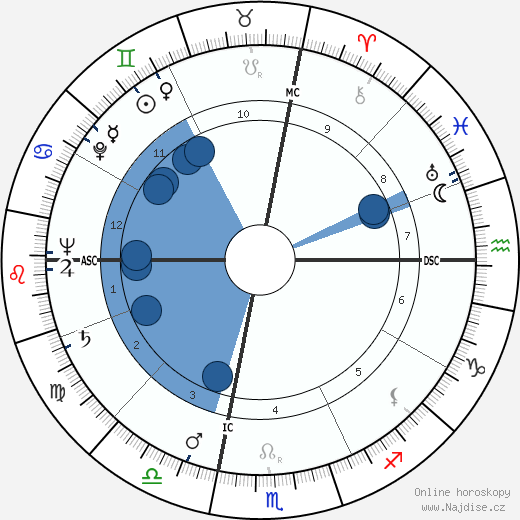 Clare T. Ireland wikipedie, horoscope, astrology, instagram