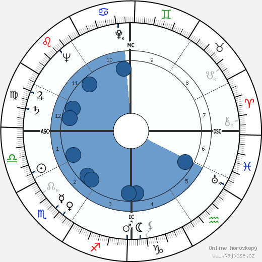 Clarence Arthur Hill wikipedie, horoscope, astrology, instagram